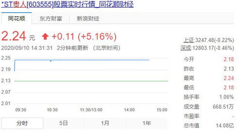 曾经400亿市值仅剩4 ,贵人鸟被列为被执行人,执行标的近亿元