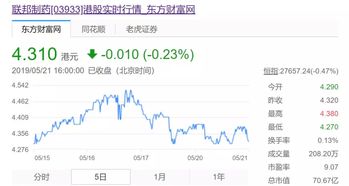 对美药品加收关税,并不会增加国内患者用药负担