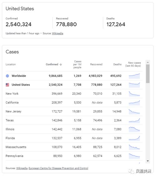 06 27美国疫情更新 美国实际感染人数是报告的6至24倍 全美5州创单日最高纪录