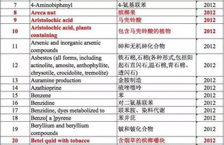 官方版 致癌物 清单来了 中国人爱吃的这道菜竟致癌 