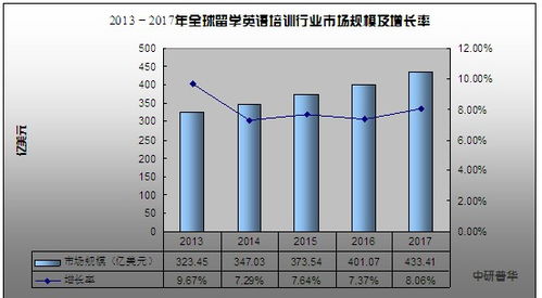 外交部回应美大学驱逐我公费留学生 2020留学行业现状及发展前景趋势分析研究报告