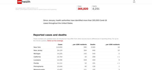 美国确诊病例超30万 死亡病例超8千 中国富豪给纽约捐赠物品