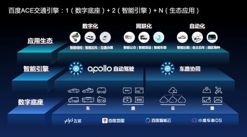 百度全无人驾驶上央视直播,Apollo全面领先Waymo