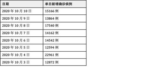 英国政府最新疫情数据说明什么 第二波疫情中的英国留学更危险