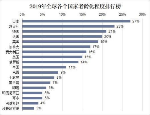 日本人为什么低欲望,不想结婚不想生孩子 世界观