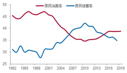 出口 金融和地产 中国经济三强背后的文化基因探究