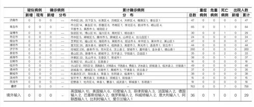 警惕 31省区市连续3天新增确诊超100例