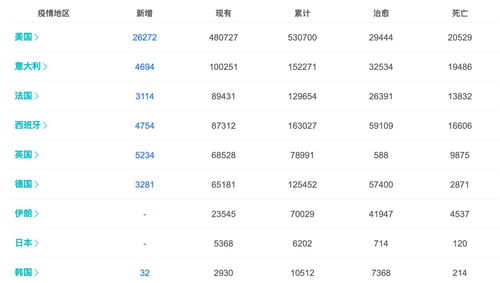 最新疫情 上海新增52例,美国死亡人数超过2万