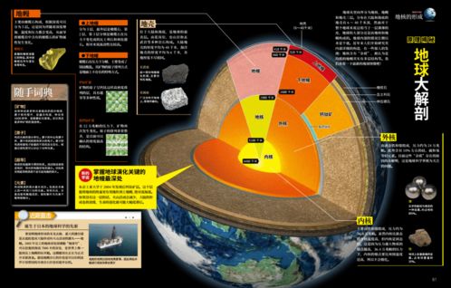 高分硬核图书 1000 科普点,3000 精美配图,页页精彩有趣