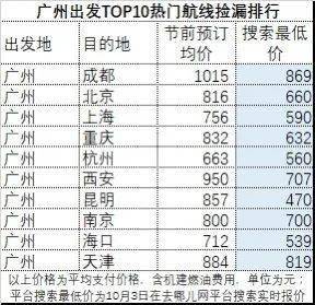 注意错峰 广东交警 5日下午将出现返程小高峰