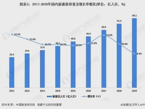 出游热度降温 国庆中秋假期过半 多条热门航线机票价低于高铁