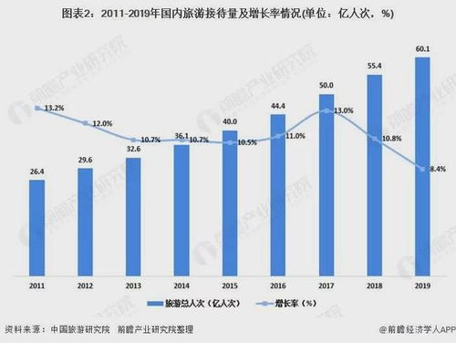 出游热度降温 国庆中秋假期过半 多条热门航线机票价低于高铁