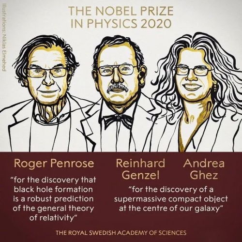 2020年诺贝尔物理学奖揭晓 猜猜他们是谁