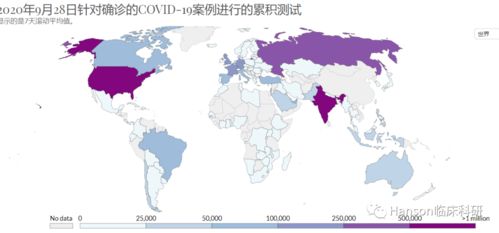 病死超100万 权威大数据分析告诉你新冠将与人类走多远