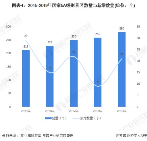 你去哪儿了 国庆前7天超6亿人次出游 旅游收入超4500亿元