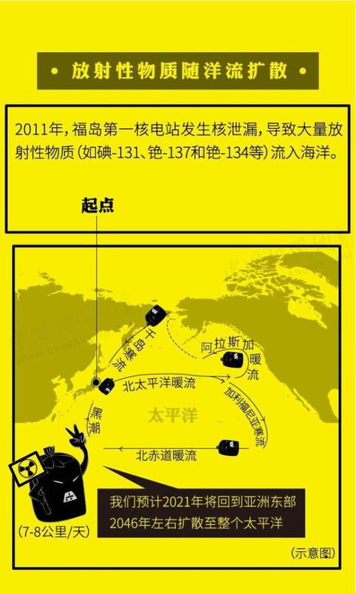 日本核污水入海惹争议 含有放射物质的废水排往海里危害几何