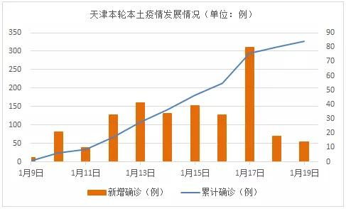 全球周增病例首次超过2千万例 欧洲成为首个累计病例超1亿例大洲