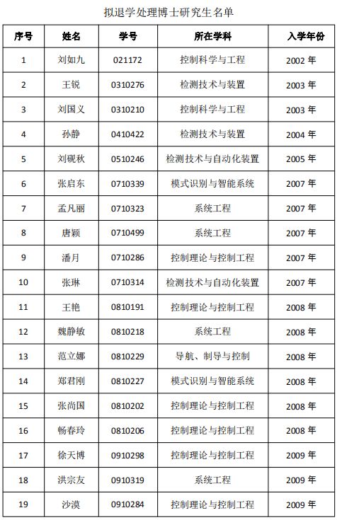 超最长学习年限 东北大学拟对52名博士研究生作退学处理