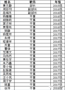 学生社团招新名单公布 看看你入选了没 