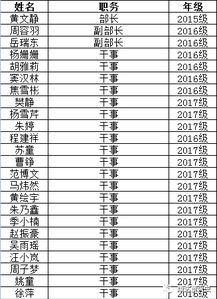 学生社团招新名单公布 看看你入选了没 