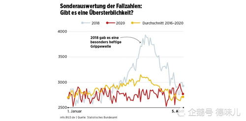 德国不仅新冠患者死亡率低,新冠总致死率,也很低
