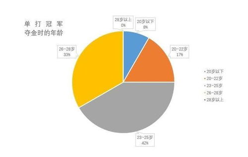 深度分析 从国乒历史上38位奥运人选,看中国队内选拔特点