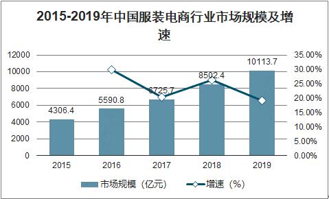 优衣库中国门店数量首次反超日本 2021针织服装市场流行趋势分析