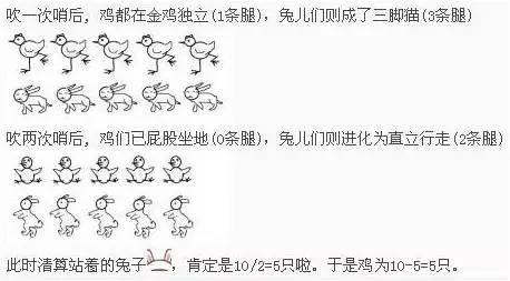 小学数学,鸡兔同笼的爆笑解法 