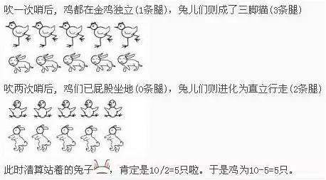 小学数学,鸡兔同笼的爆笑解法 