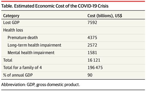 哥伦比亚:新冠肺炎造成的巨大经济损失(哥伦比亚新冠肺炎数据)