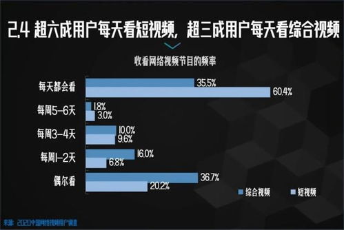 2020中国网络视听发展研究报告 发布 我国网络视听用户破9亿