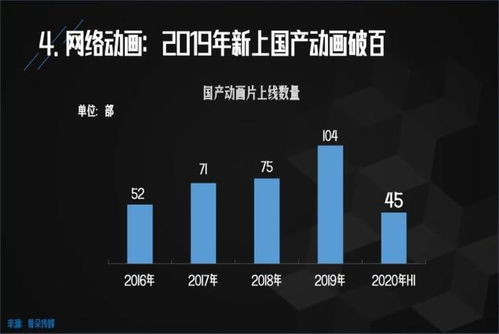 2020中国网络视听发展研究报告 发布 我国网络视听用户破9亿