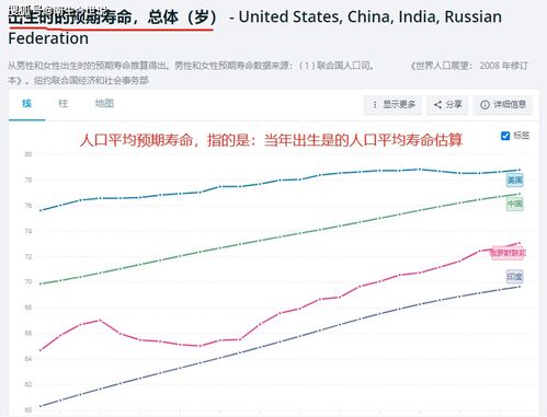 我国居民平均预期寿命77.3岁,那美国 日本 德国 印度等国呢