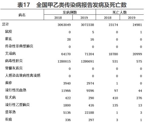 人均期望寿命再创新高,2019年我国卫生健康事业发展统计公报出炉 