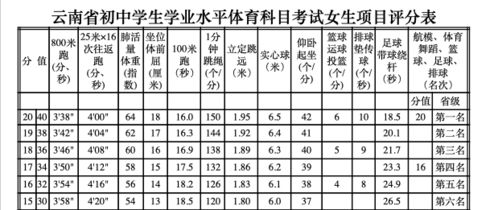 中考体育与语数外同分 最强学校体育新政出炉