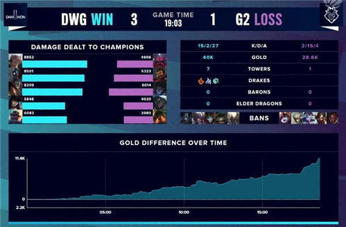 2020lol全球总决赛半决赛DWG vs G2第四局赛事回顾 DWG击败G2晋级总决赛