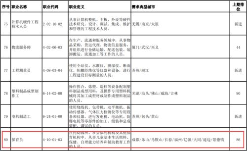 最紧缺职业发布 中小学教师首次进入缺工职业排行榜
