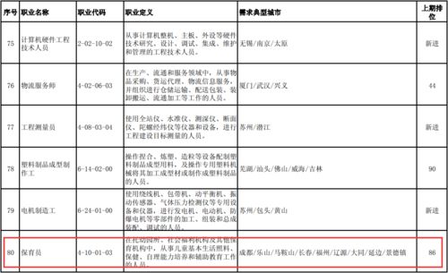 最紧缺职业发布 中小学教师首次进入缺工职业排行榜