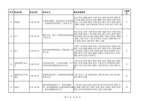 中小学教师首次进入缺工职业排行榜 最紧缺职业有哪些 