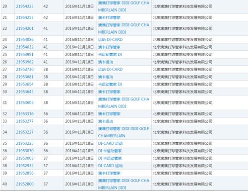 滴滴打球侵权滴滴判赔 70 万,对此你怎么看 企业如何防范商标侵权风险