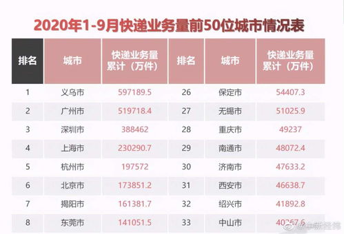 义乌快递量全球第一 我国人均快递近60件