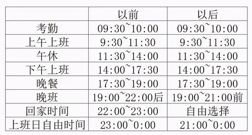 冲上热搜 腾讯试点强制员工6点下班 网友仔细一看,发现事情并不简单