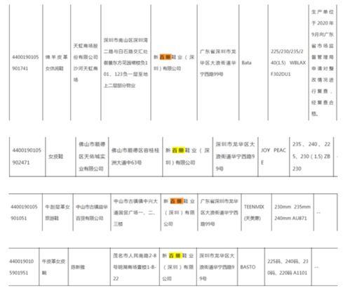 新百丽旗下多款女鞋抽检不合格,百思图 天美意 JOY PEACE等被点名