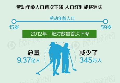 单独生二胎政策被质疑受益人群非常有限