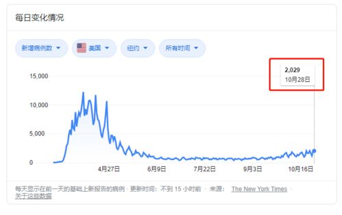 纽约现 超级传播 两场聚会 56人感染近300人隔离 逼近警戒指标,纽约市确诊又破千