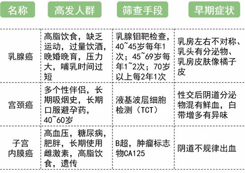 世界癌症日丨乳腺癌已成为全球最常见癌症