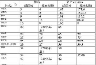 谁是落差最大的地产富翁 