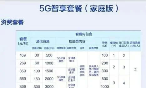 部分地区运营商下架4G套餐 5G套餐无法改4G