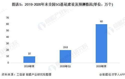 麻烦 三大运营商回应5G套餐无法改4G 可以换,建议去营业厅办理