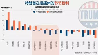 高调的特朗普和他沉默的支持者赢了,民调和媒体究竟错在哪
